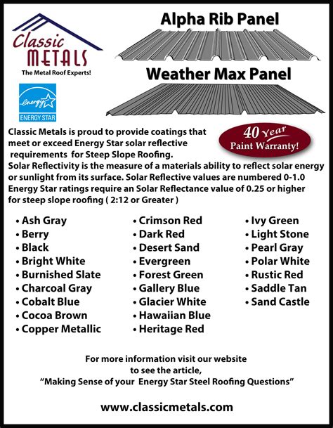 metal roofing warranty